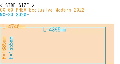 #CX-60 PHEV Exclusive Modern 2022- + MX-30 2020-